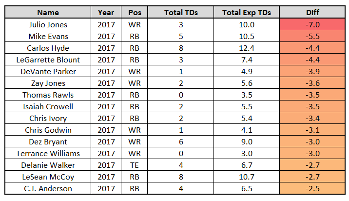 Chris Ivory is focused on contributing in 2017, PFF News & Analysis