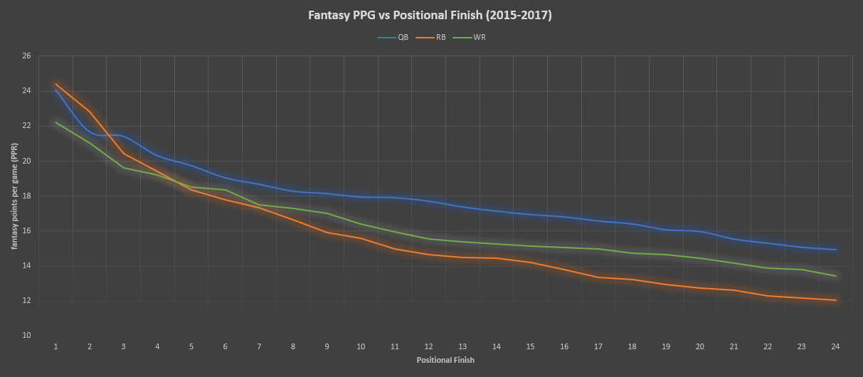 How to approach the superflex position in a startup draft, Fantasy  Football News, Rankings and Projections