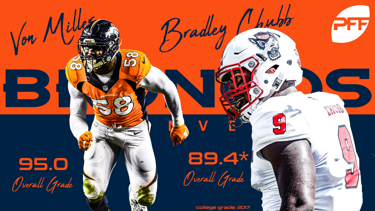 PFF 2018 NFL Draft Recap - Denver Broncos, NFL News, Rankings and  Statistics
