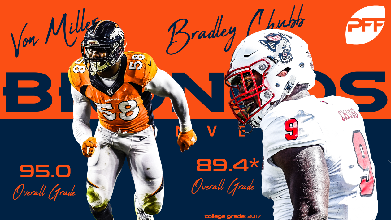 PFF 2018 NFL Draft Recap - Denver Broncos