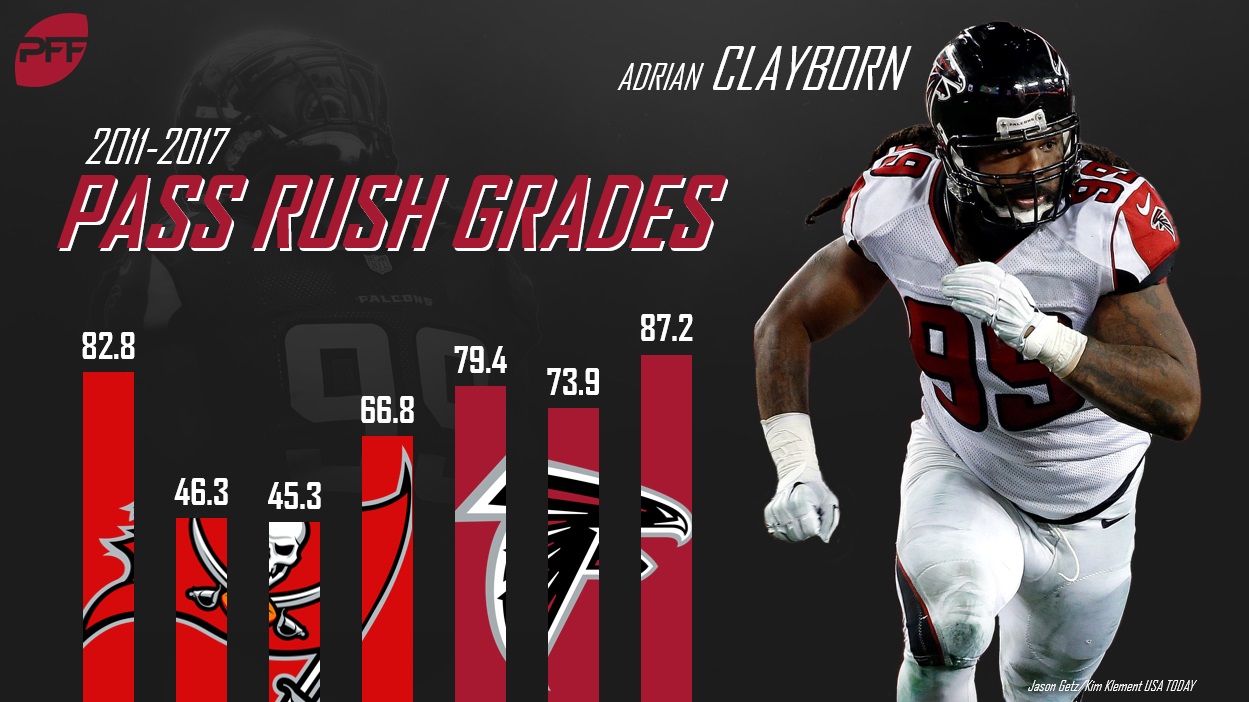 Adrian Clayborn