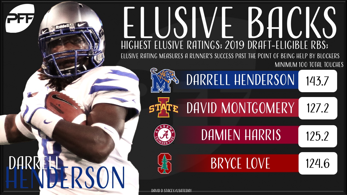 Quick look at the 2019 NFL Draft class' running backs on the