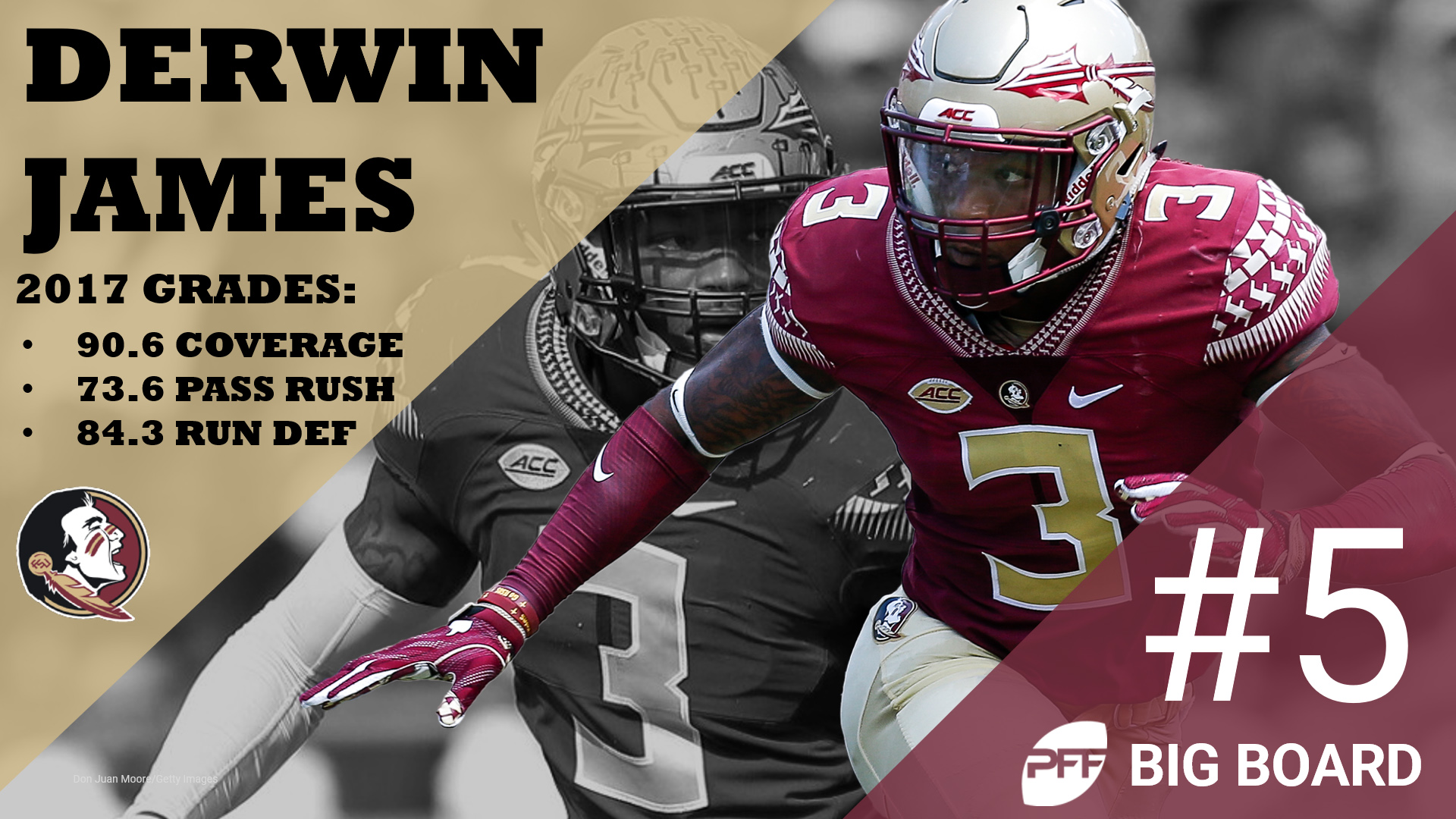 derwin james pff