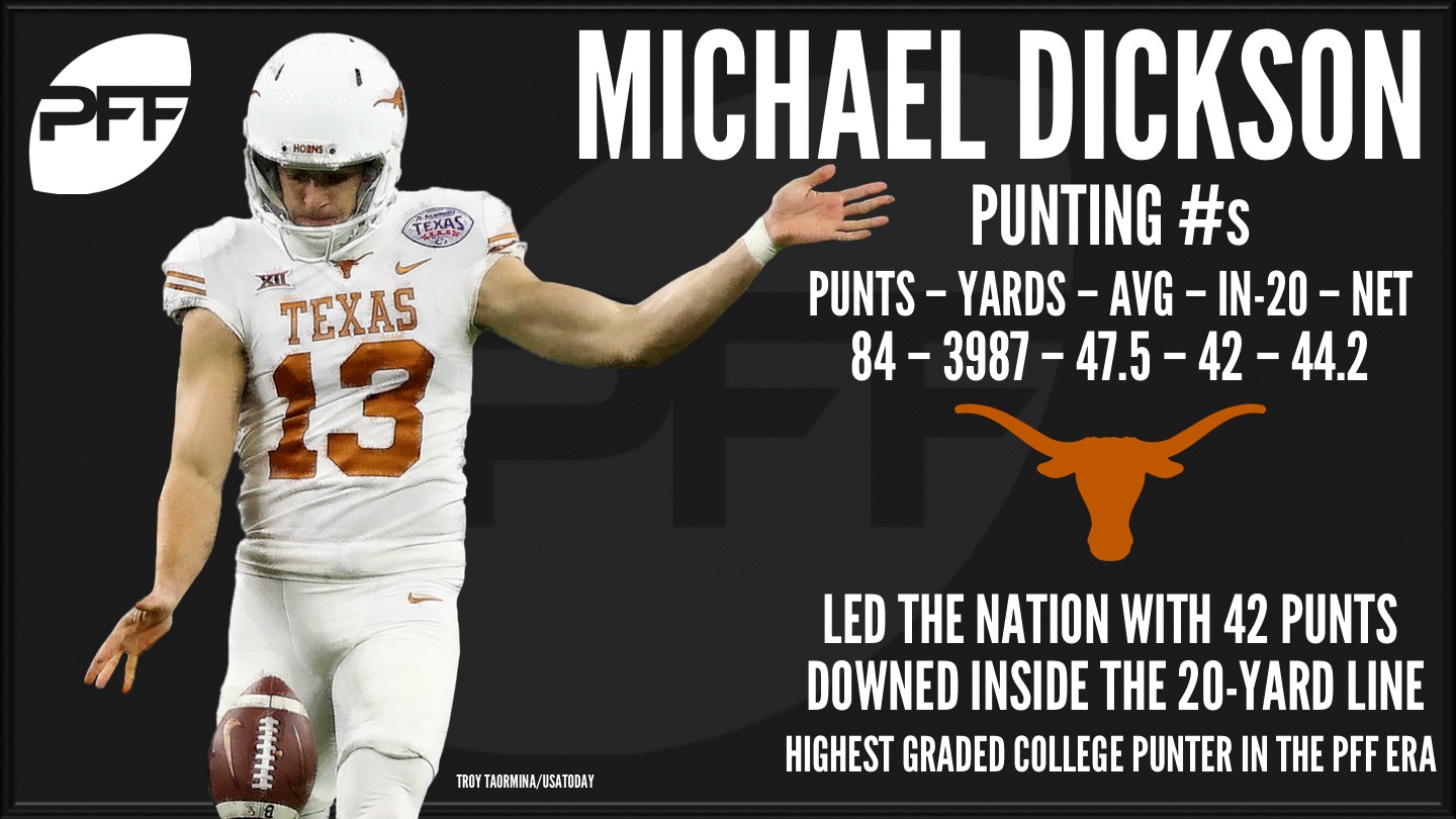 PFF 2018 NFL Draft Recap – Pittsburgh Steelers, NFL News, Rankings and  Statistics