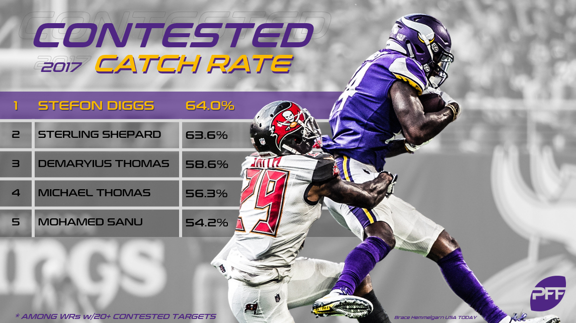 Ranking the NFL's top receivers in contested-catch situations