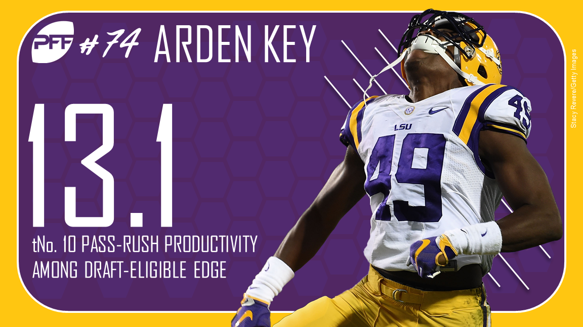 PFF 2018 NFL Draft Recap - Oakland Raiders