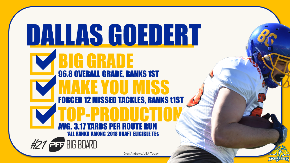 PFF 2018 NFL Draft Recap - Philadelphia Eagles, NFL News, Rankings and  Statistics