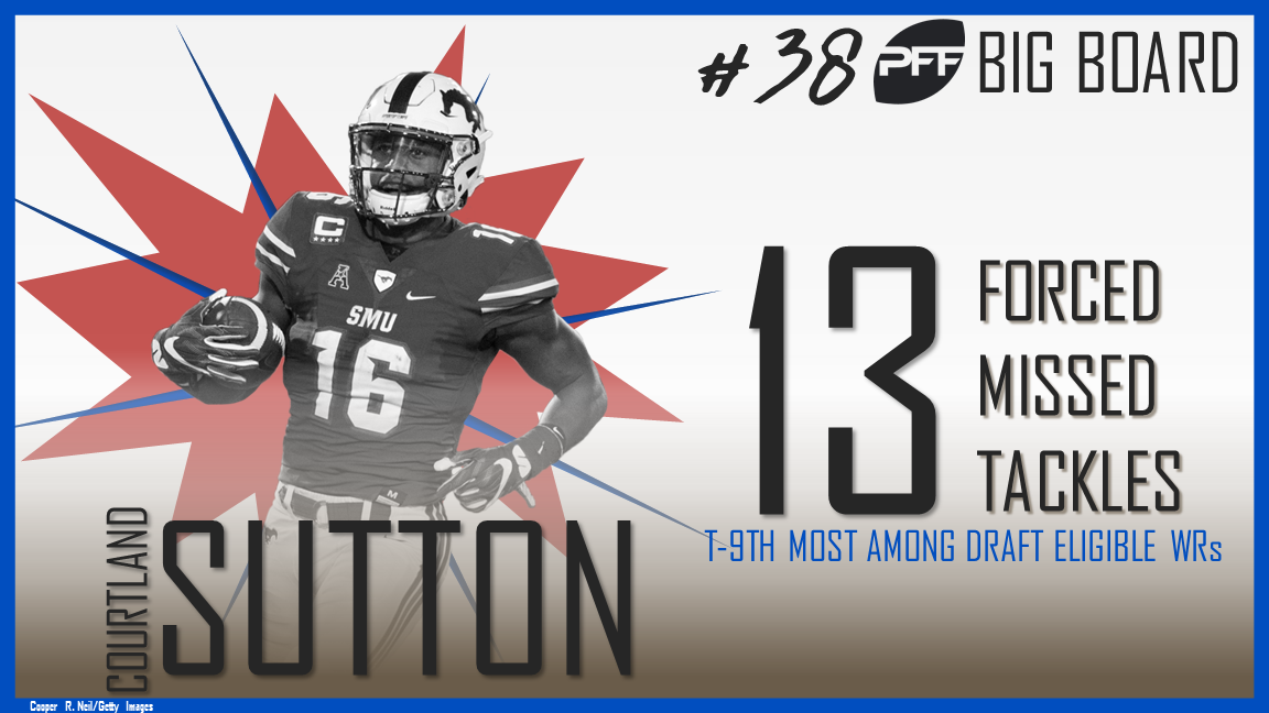 PFF 2018 NFL Draft Quotable – AFC & NFC West