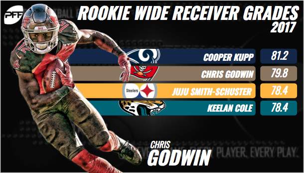 Chris Godwin