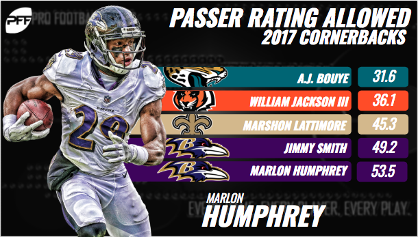 Marlon Humphrey