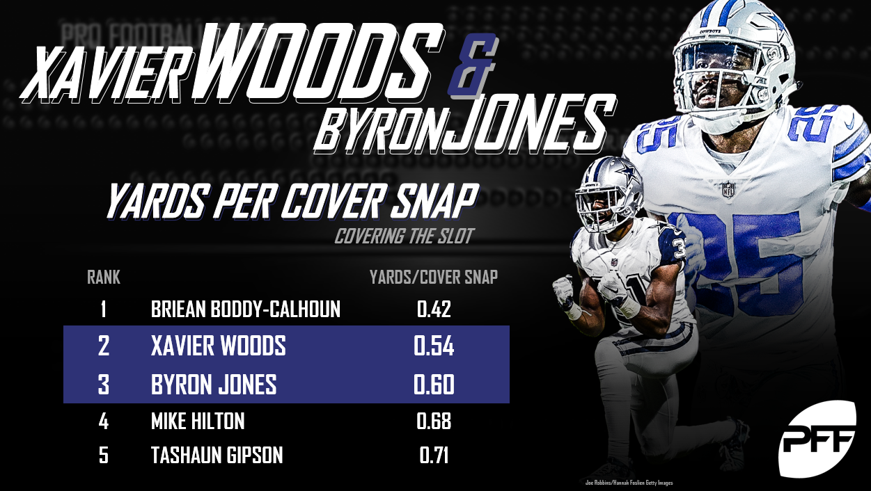 byron jones pff