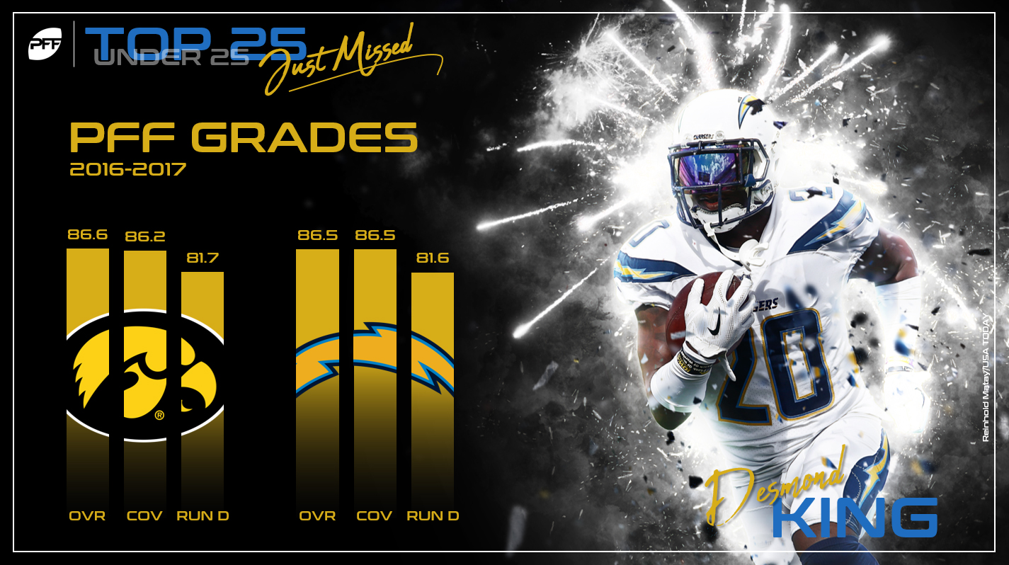 Los Angeles Chargers: Jason Verrett vs. Trevor Williams