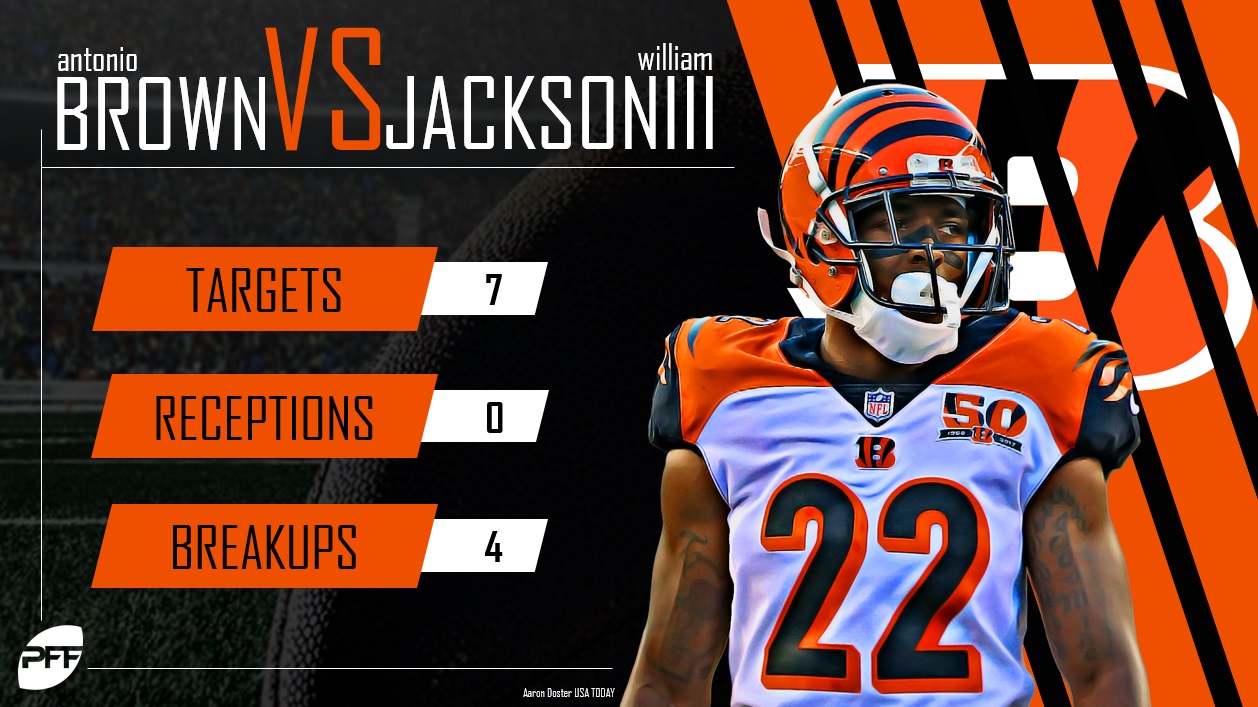 PFF ranks Chris Harris Jr. as the #1 slot cornerback of the PFF era (since  2006) : r/DenverBroncos