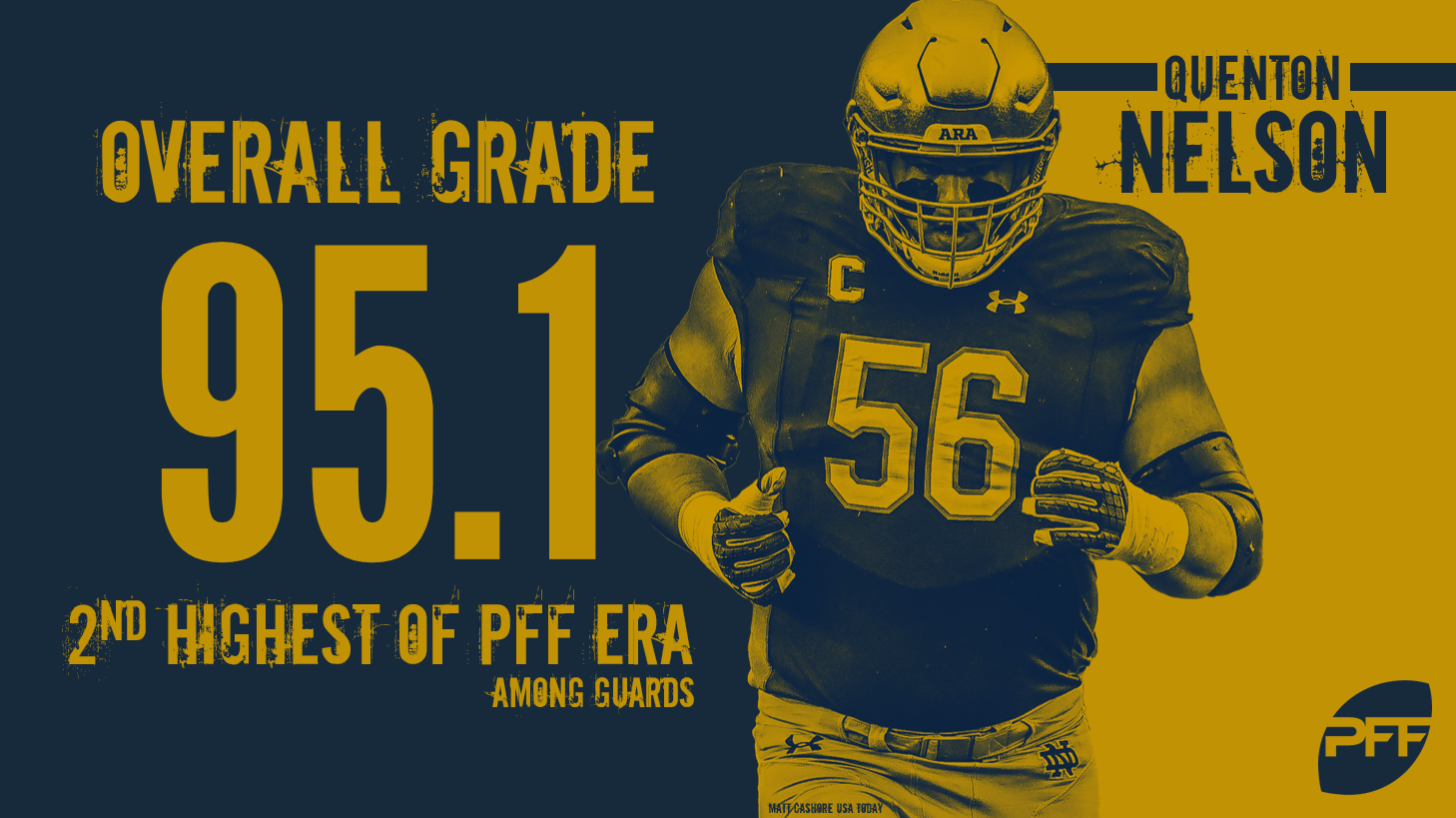 PFF] Quenton Nelson career stats: 