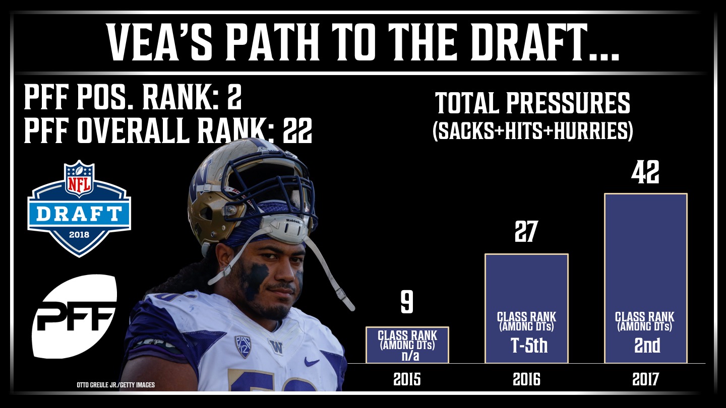 2016 PFF Draft Guide: College Cornerbacks and Saints Needs - Canal