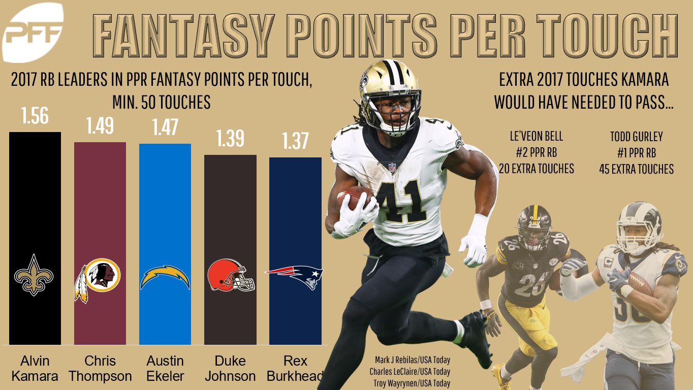 alvin kamara pff