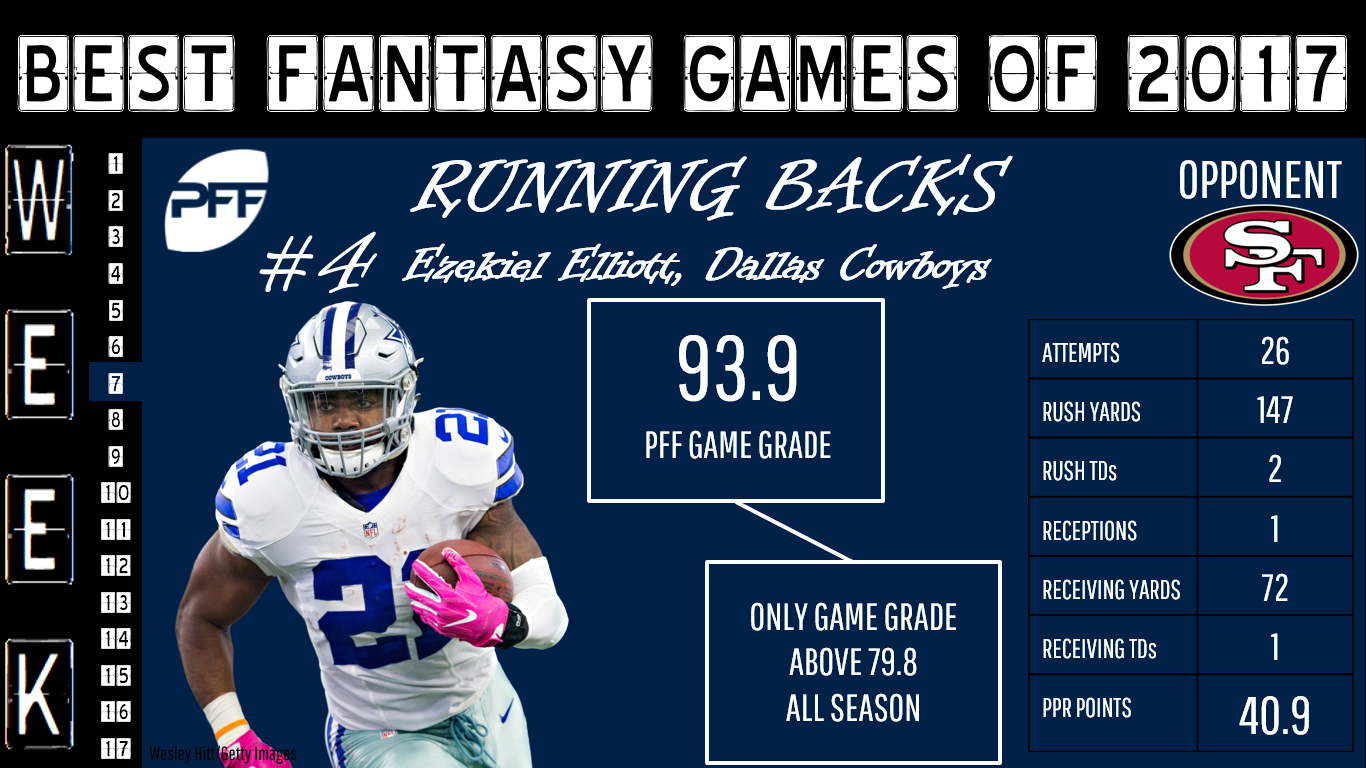 Top 10 Amazing Fantasy Football Stats from 2017 