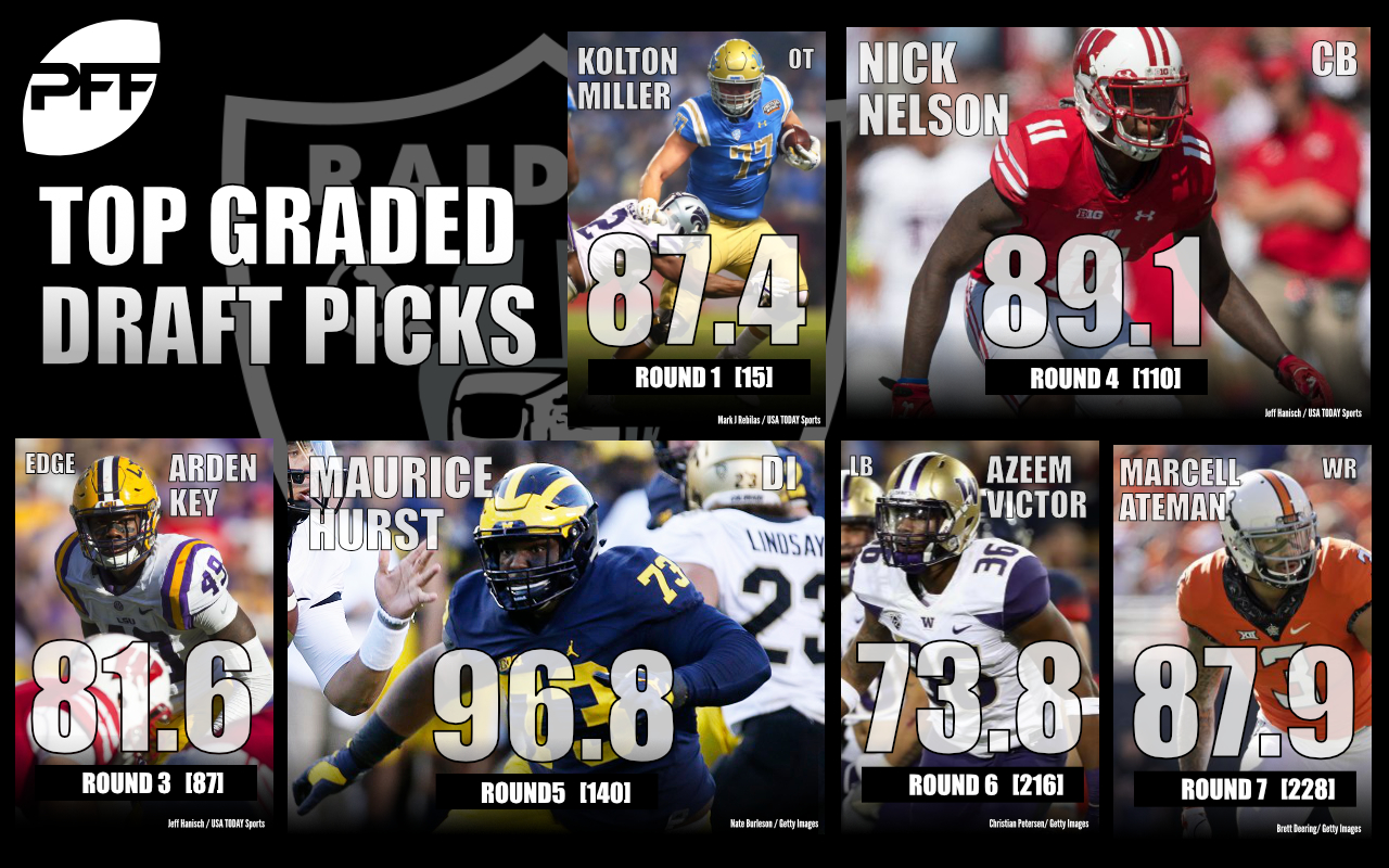 Recap: Day 2 of NFL Draft