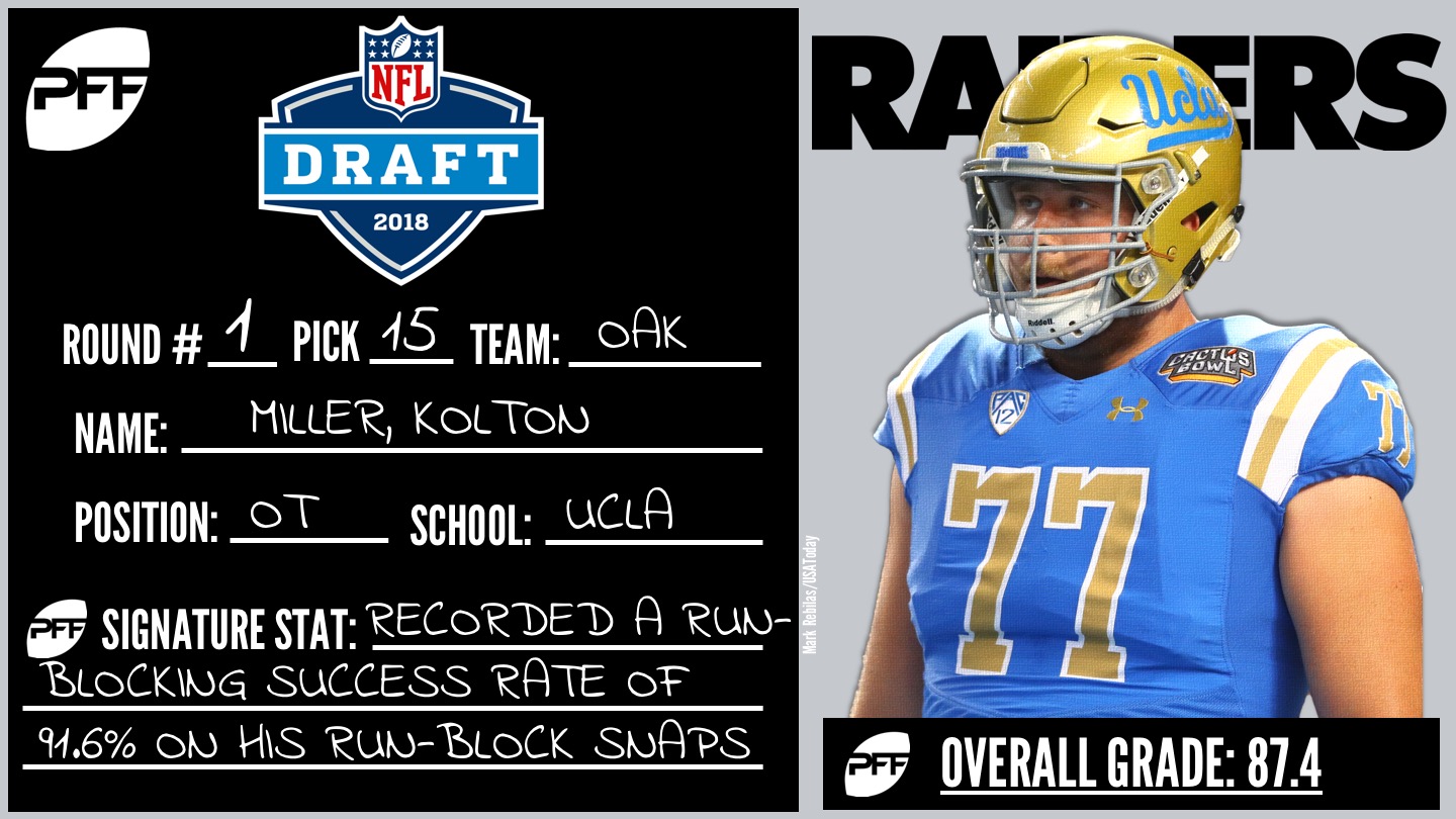 PFF 2018 NFL Draft Recap – Indianapolis Colts