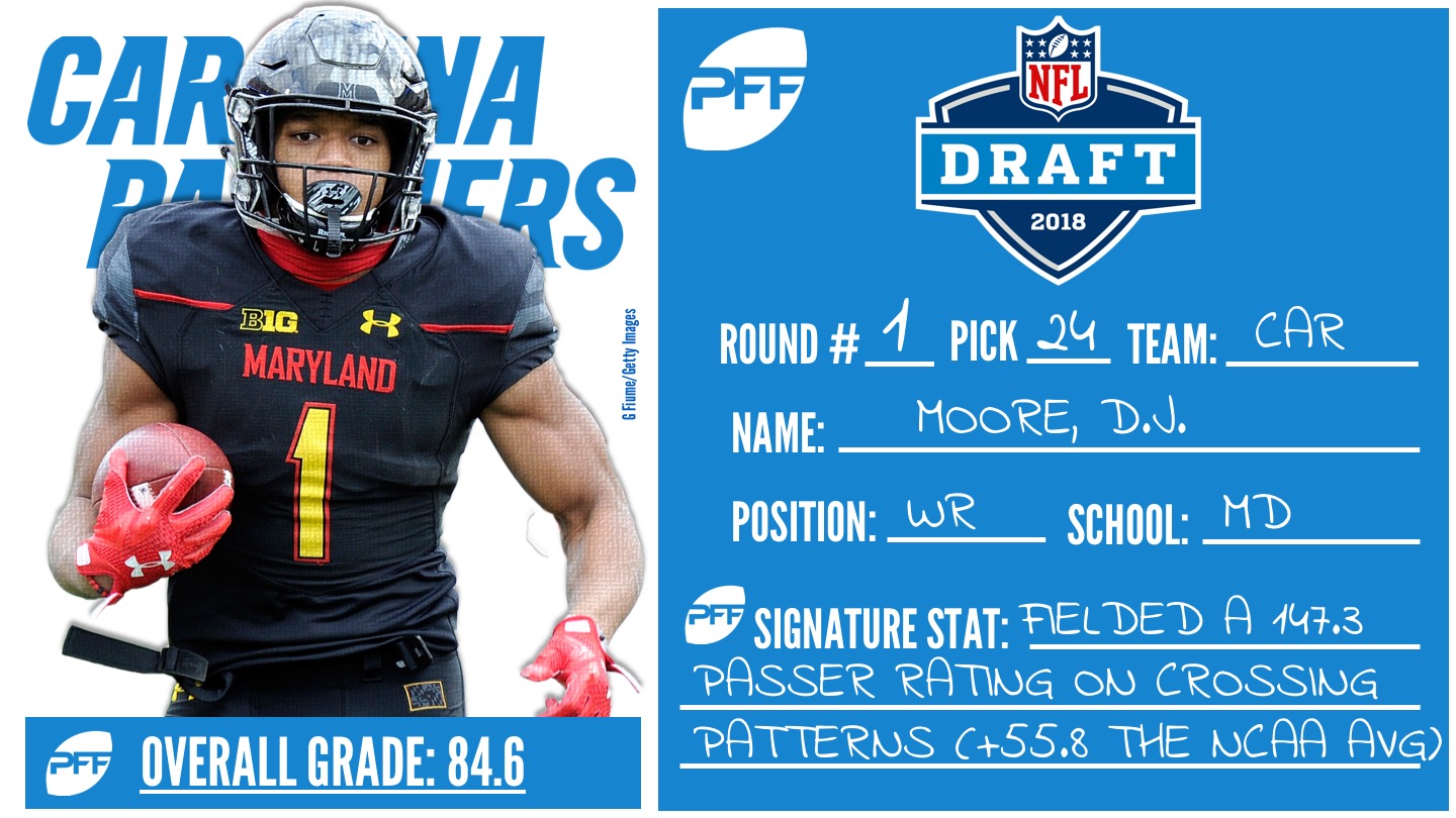 PFF 2018 NFL Draft Recap - San Francisco 49ers