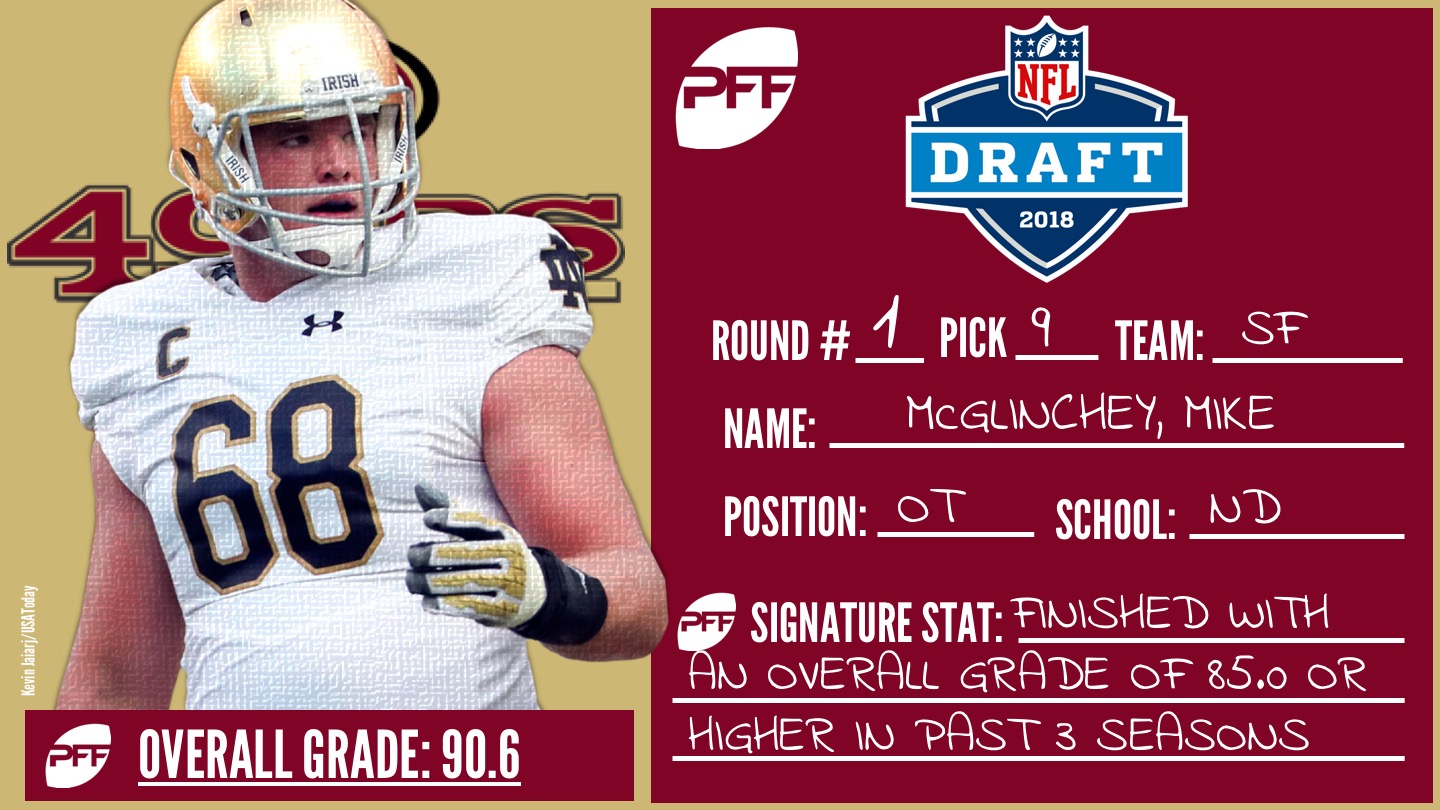 The San Francisco 49ers select Mike McGlinchey ninth overall in the 2018  NFL Draft, NFL Draft