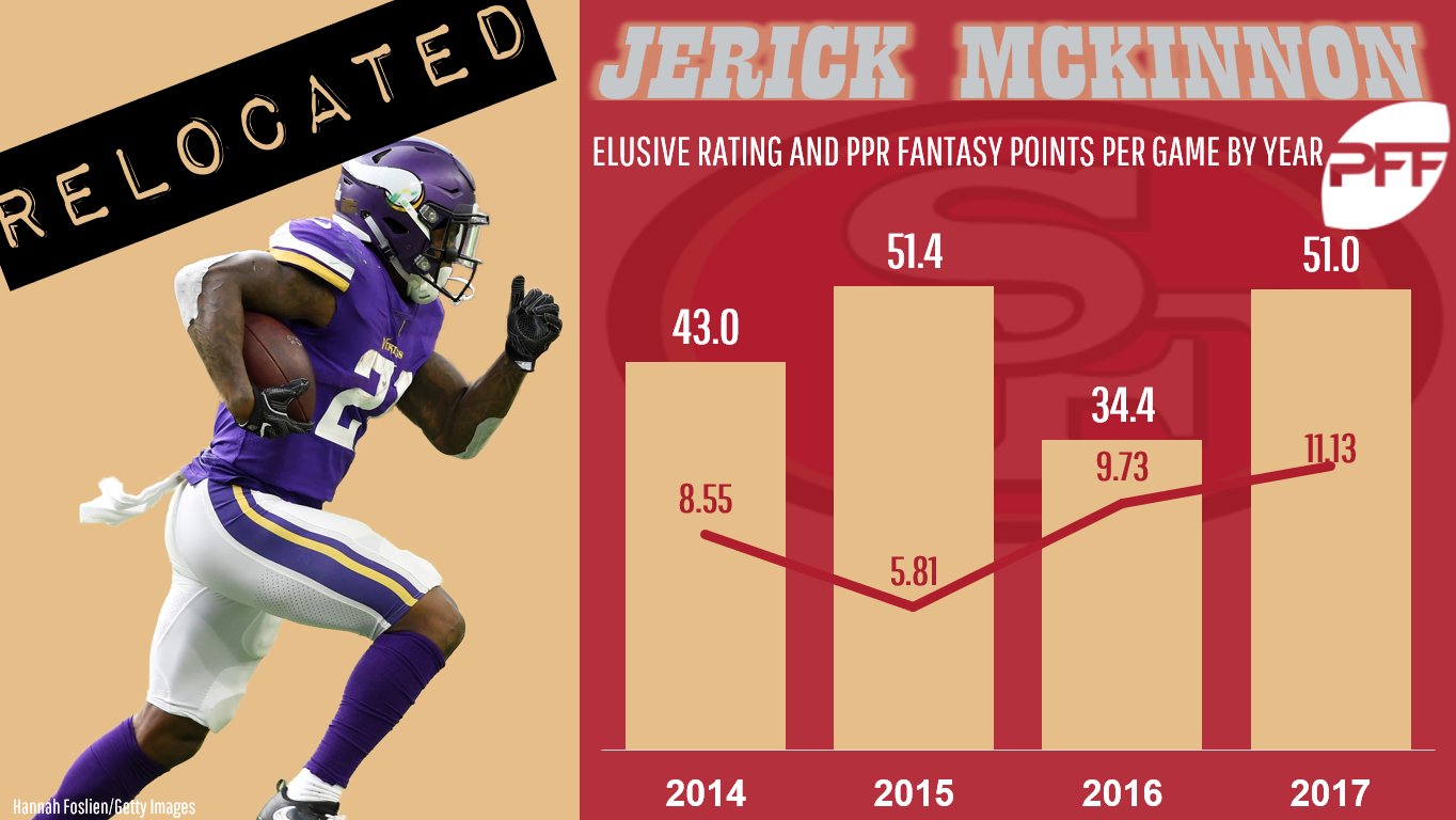 Jerick McKinnon Fantasy Outlook: A Declining Role for the Kansas City Chiefs'  Aging RB?