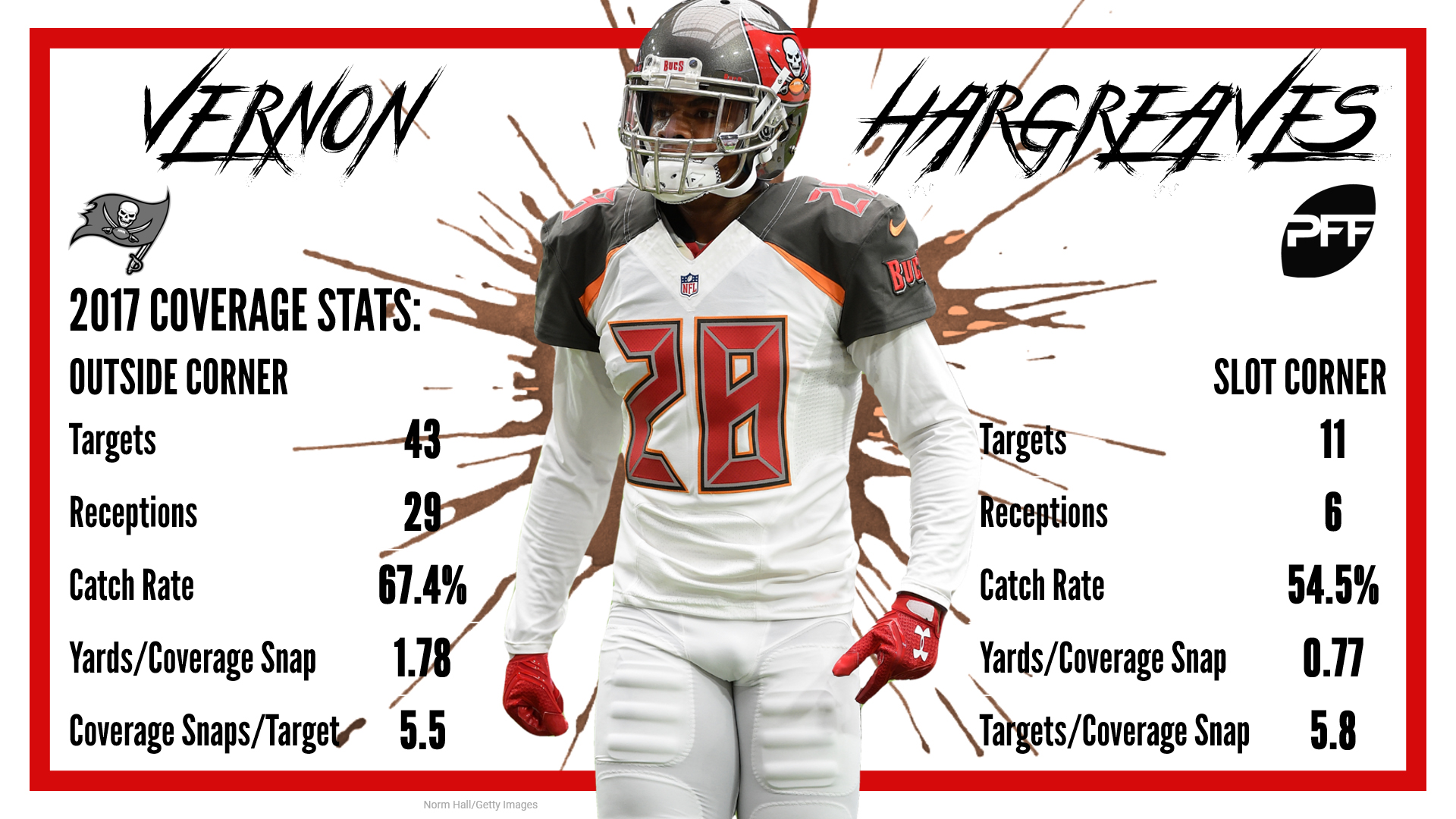 Vernon Hargreaves found success in the slot in 2017