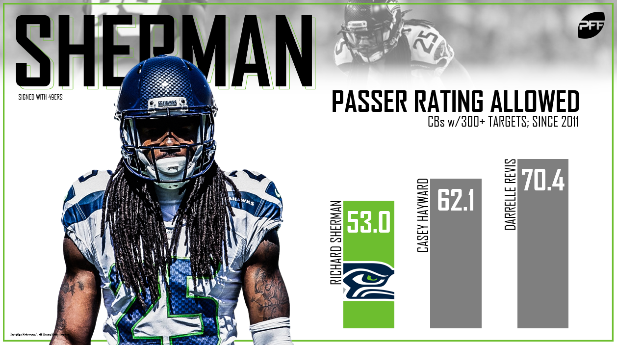 Richard Sherman