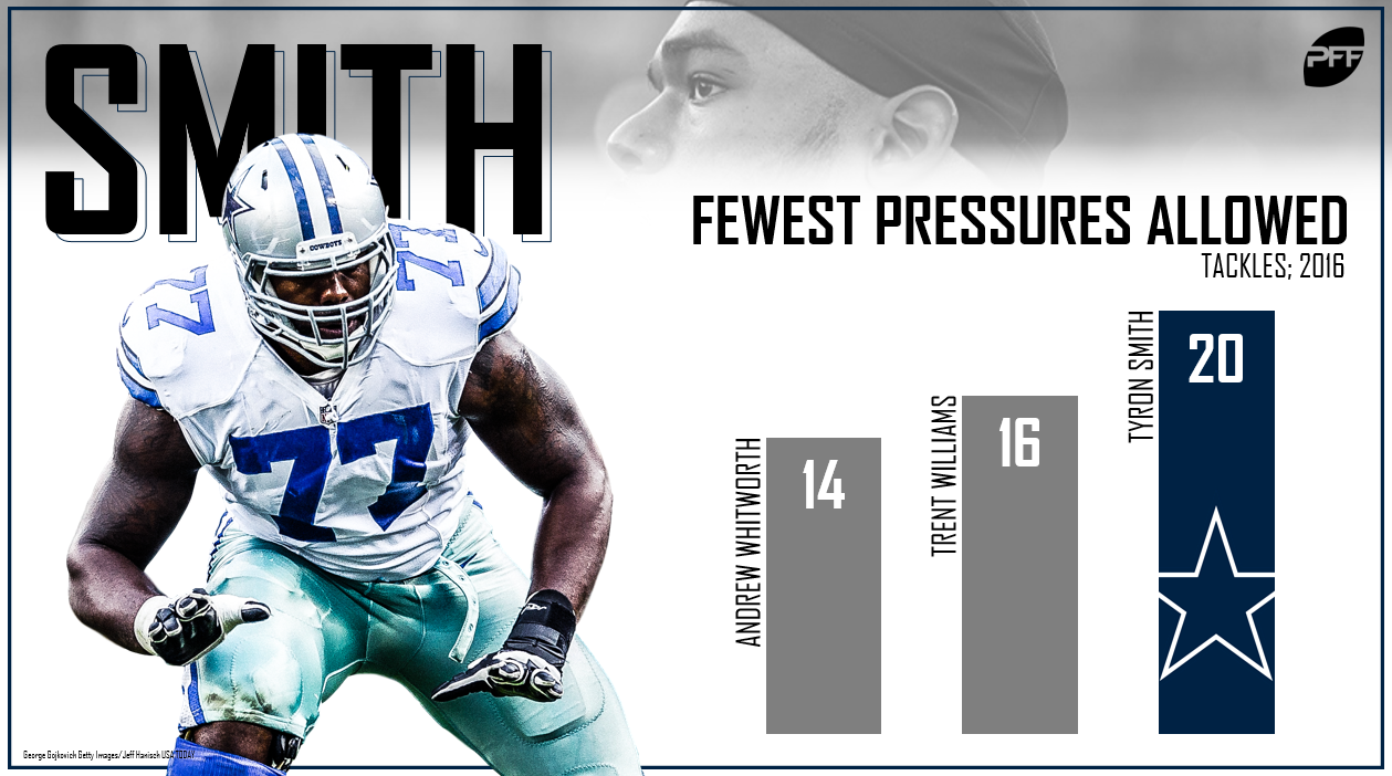 Tyron Smith