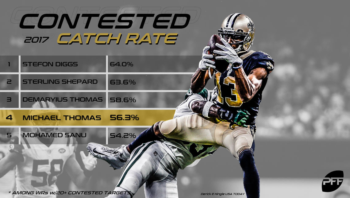 Ranking the NFL's top receivers in contested-catch situations, NFL News,  Rankings and Statistics