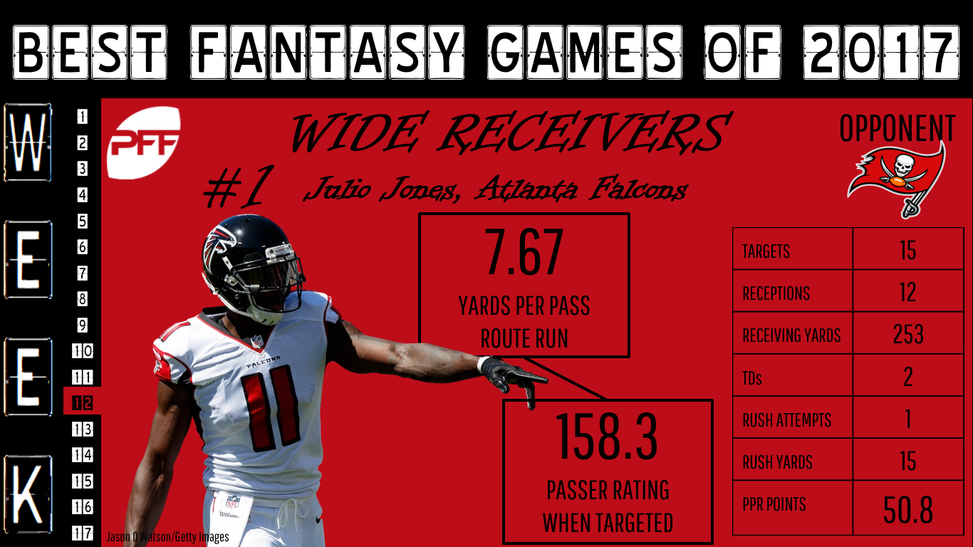 PFF Fantasy Football on X: The most fantasy points per game in a season 