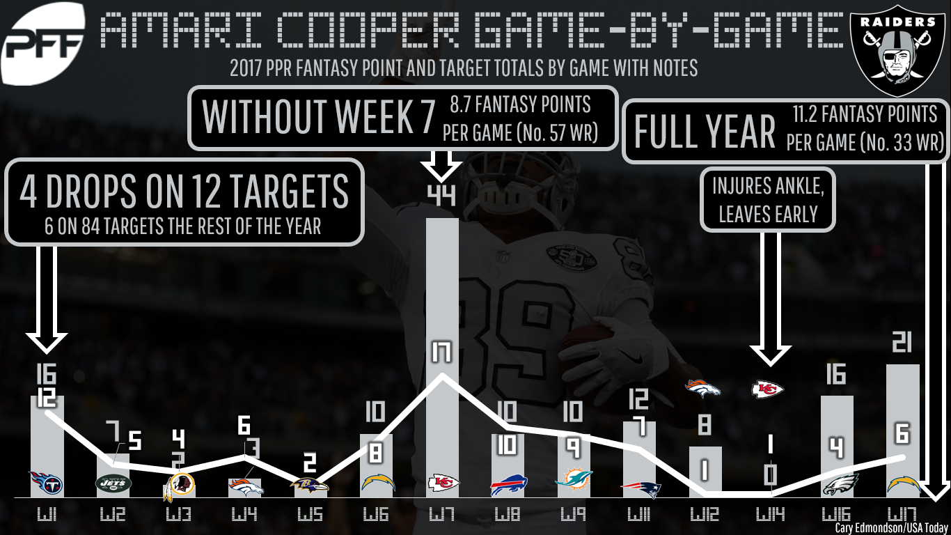 Metrics that Matter: Consistency in fantasy scoring, role