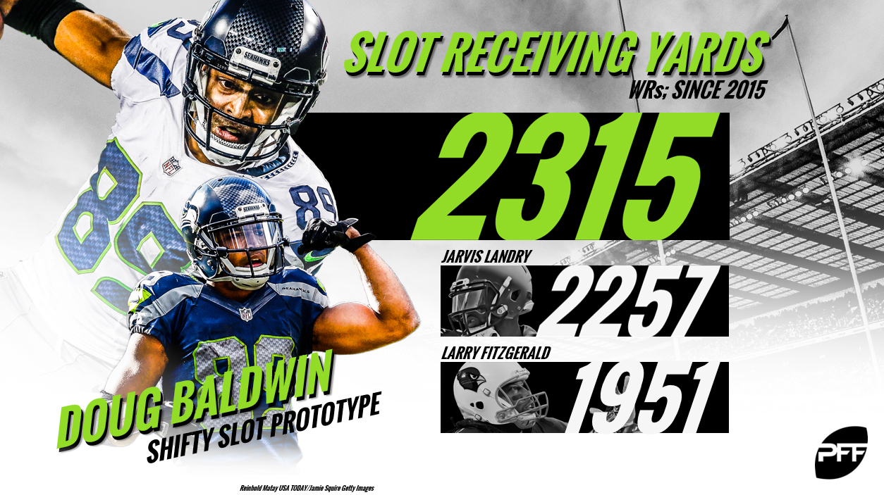 pff best slot receivers