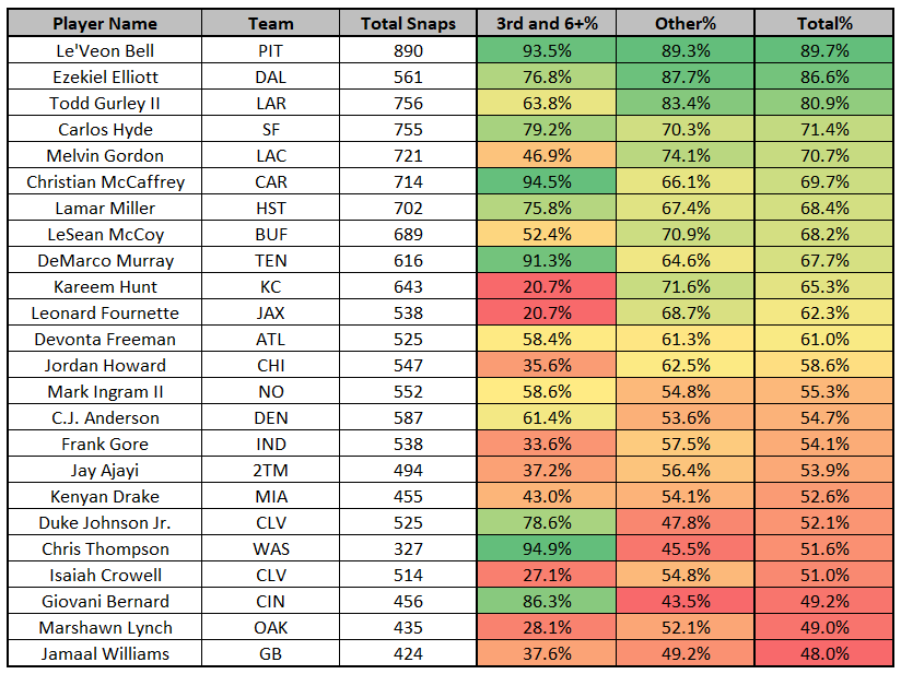 Metrics that Matter: Fantasy fun with PFF grades -- RB