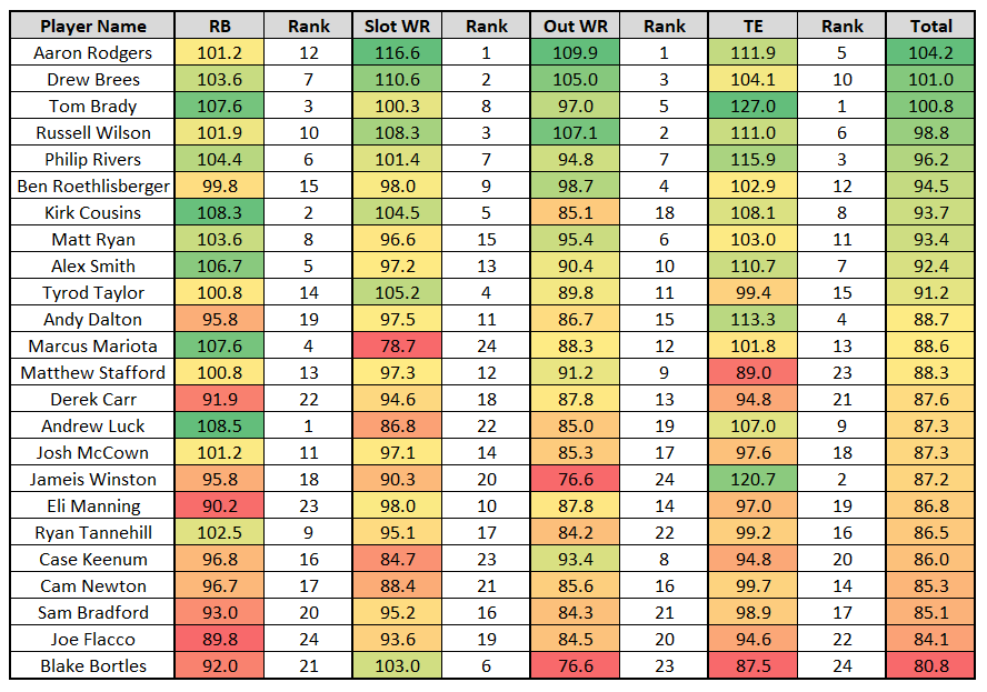 What is Passer Rating v. QBR? - The Data Jocks