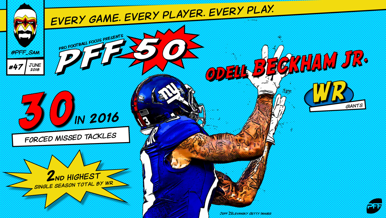 PFF50: The NFL's 50 best players entering the 2020 season, NFL News,  Rankings and Statistics