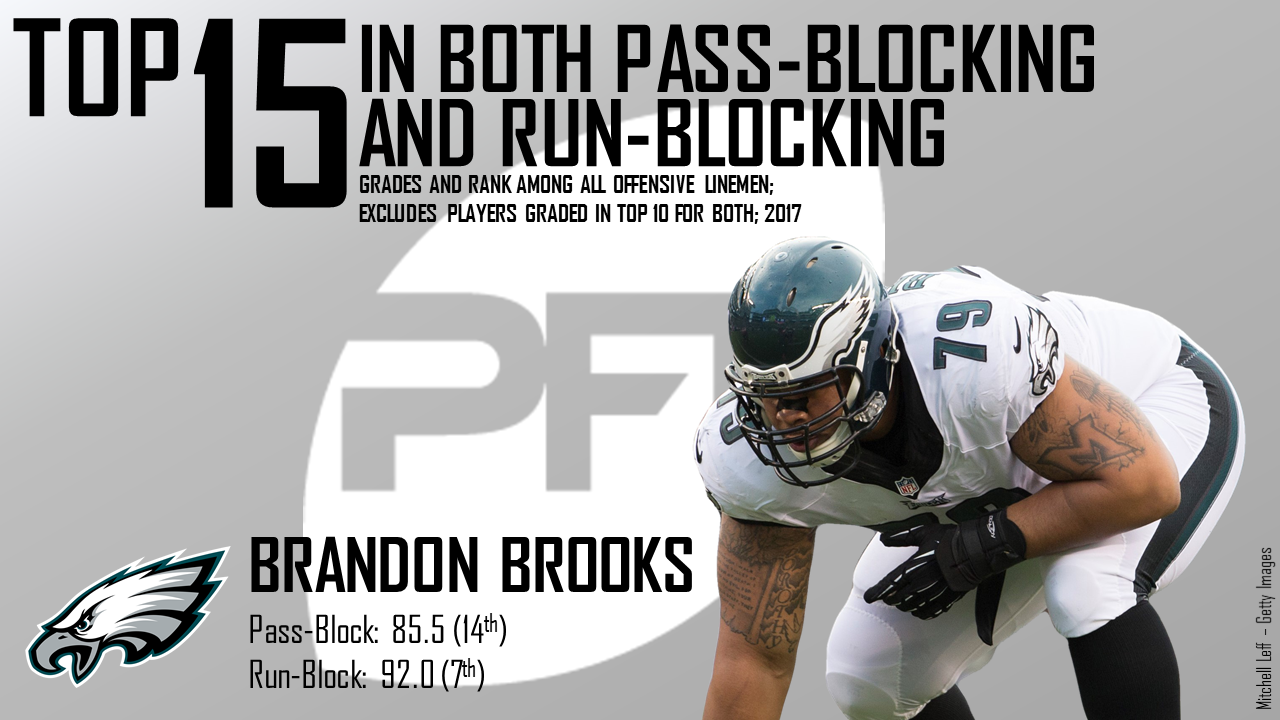 Brandon Brooks Top 15