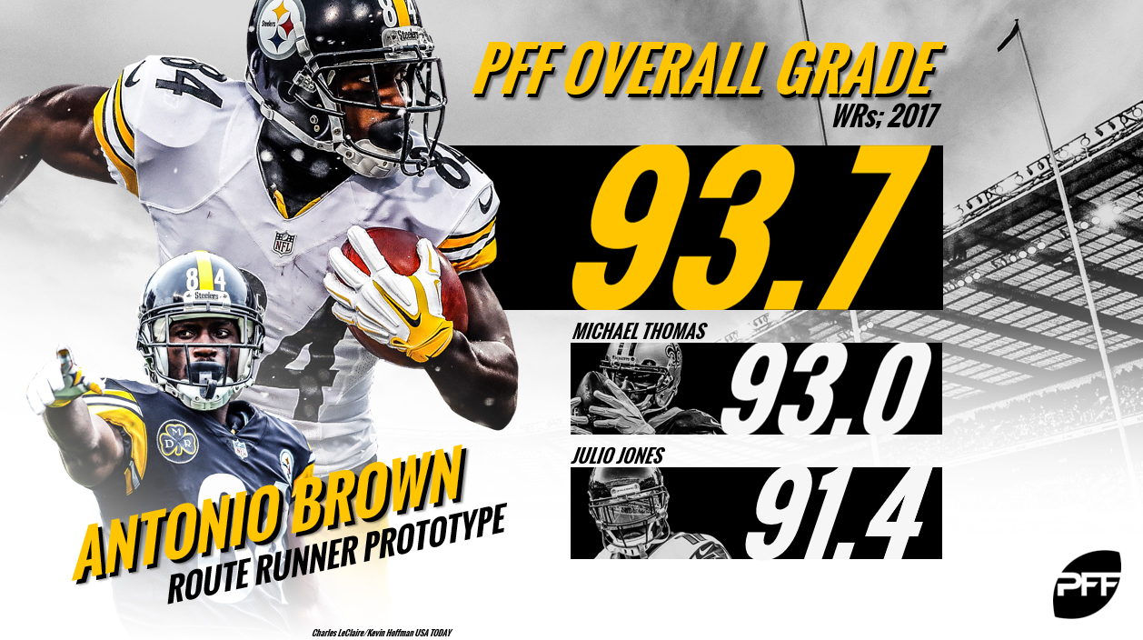 The NFL's prototypical wide receiver for each alignment, NFL News,  Rankings and Statistics