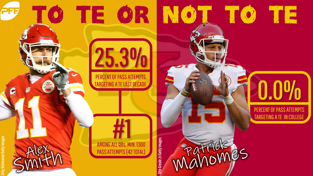 travis kelce tyreek hill patrick mahomes