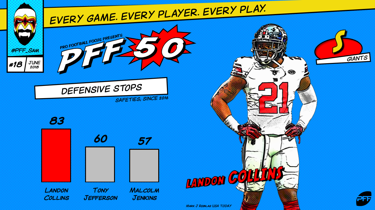 PFF50: The NFL's 50 best players entering the 2020 season, NFL News,  Rankings and Statistics