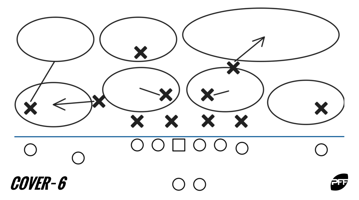 Man vs Zone – who ran each coverage scheme the most in 2017? | NFL News, Rankings and Statistics | PFF