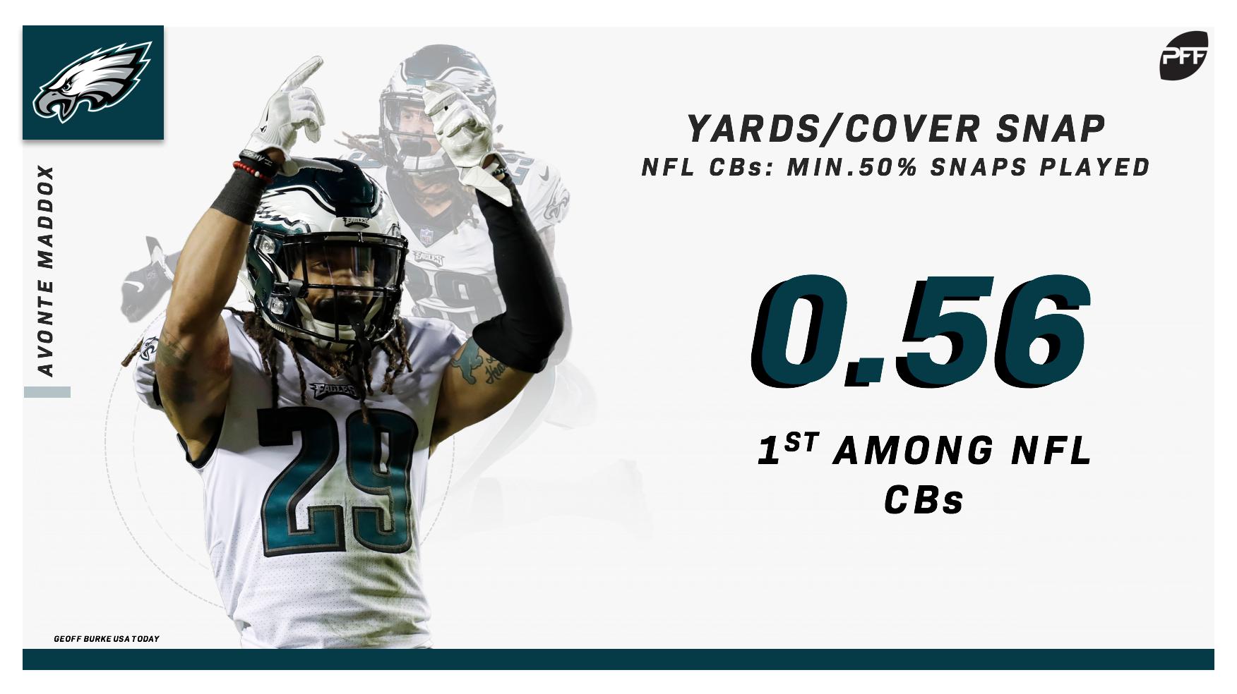 NFL CB coverage stats