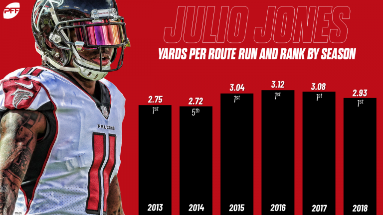 WR yards per route run