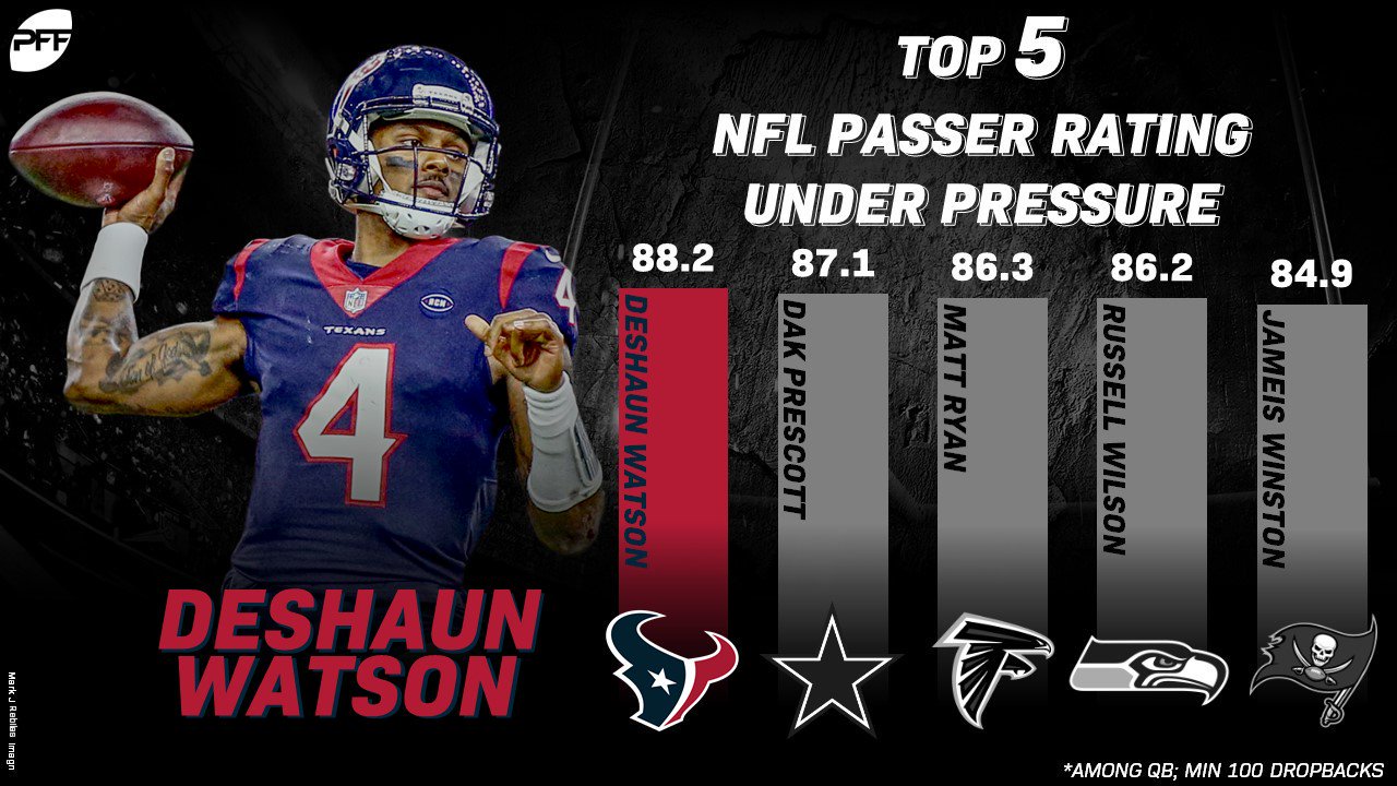 PFF  In-depth player stats and rankings for NFL, College, and Fantasy  Football