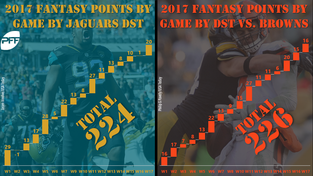 week 1 fantasy dst