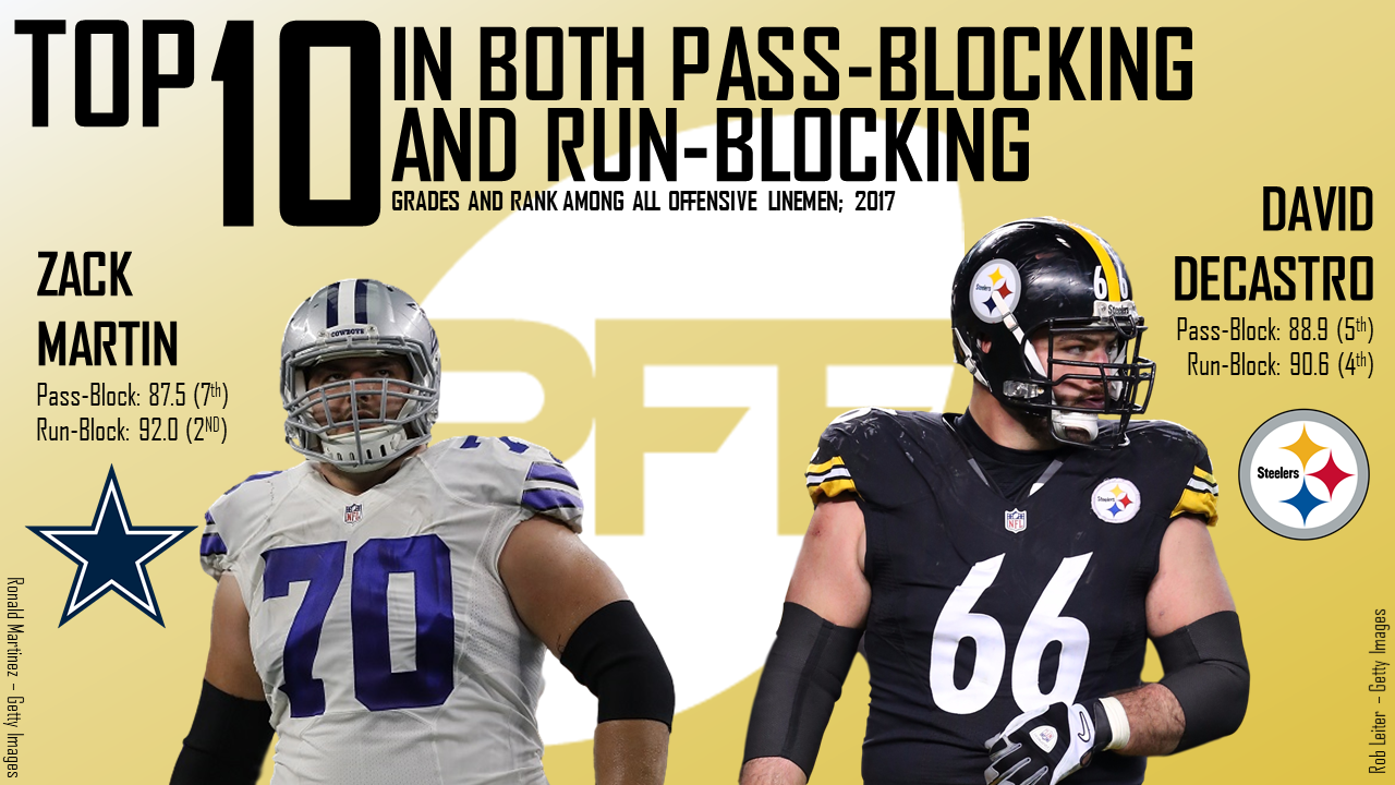 The NFL's balanced offensive linemen by PFF Grade from 2017, NFL News,  Rankings and Statistics