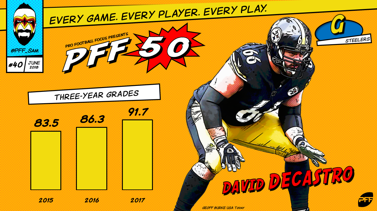 44: David DeCastro (G, Steelers), Top 100 Players of 2018