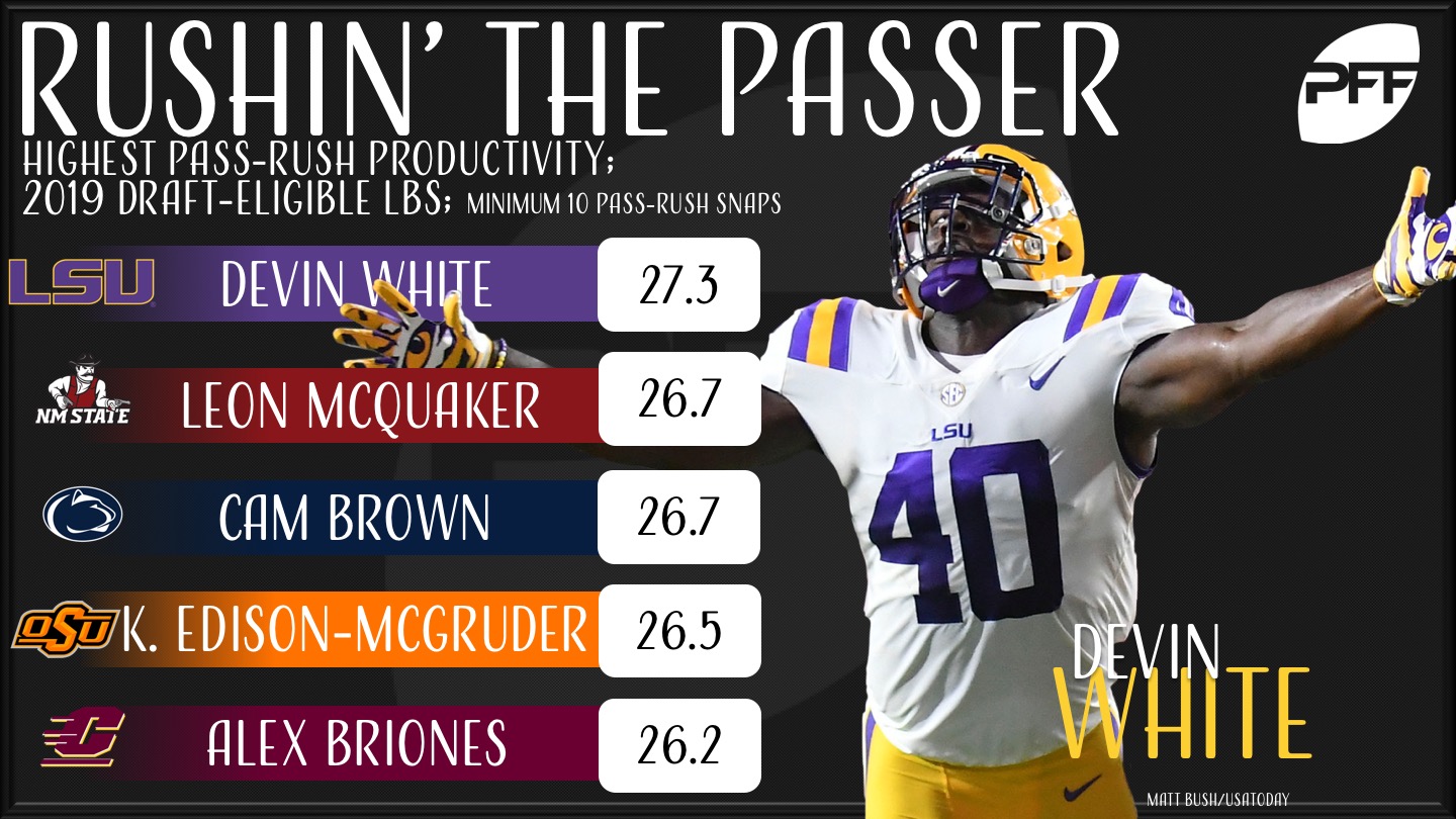 PFF's top-15 off-ball linebackers in the 2019 NFL Draft, NFL Draft