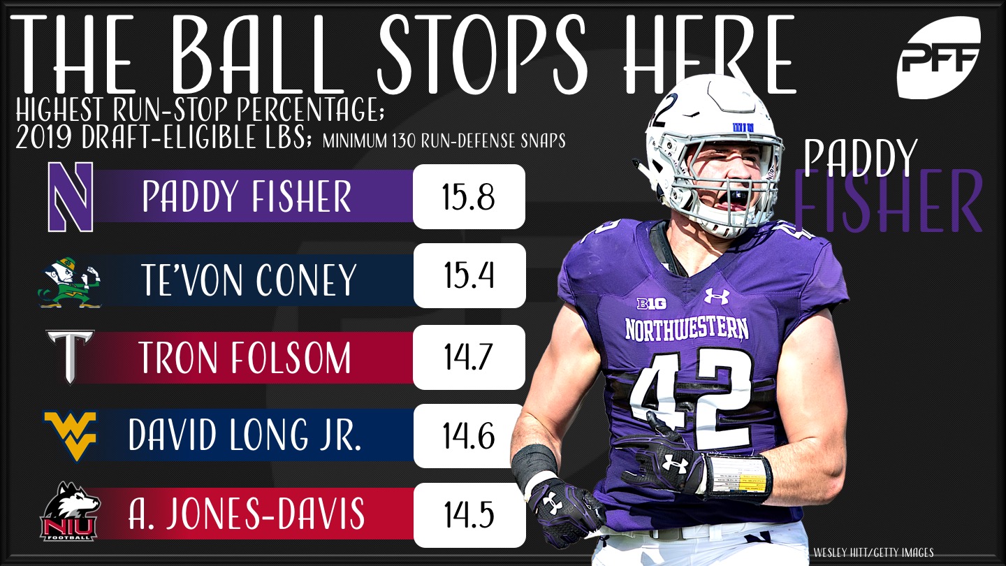 PFF's top-15 off-ball linebackers in the 2019 NFL Draft, NFL Draft