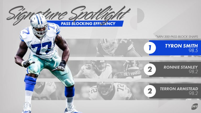 PFF Signature Statistics – a glossary